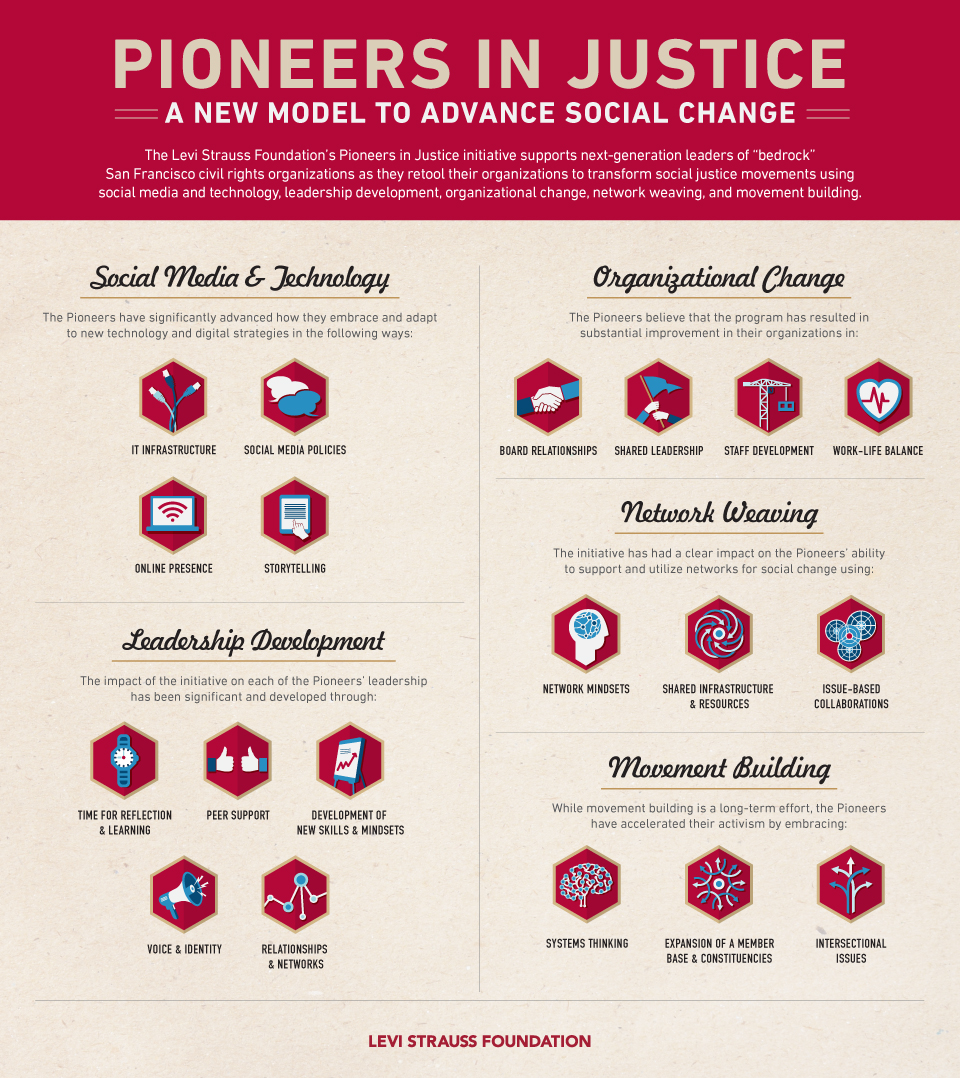 pioneers-in-Justice-infographic.jpg
